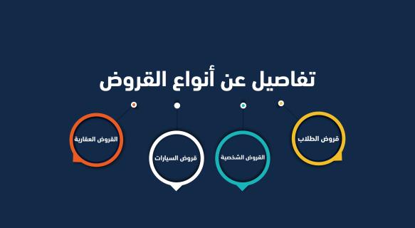 أنواع القروض في شركة المال للتمويل